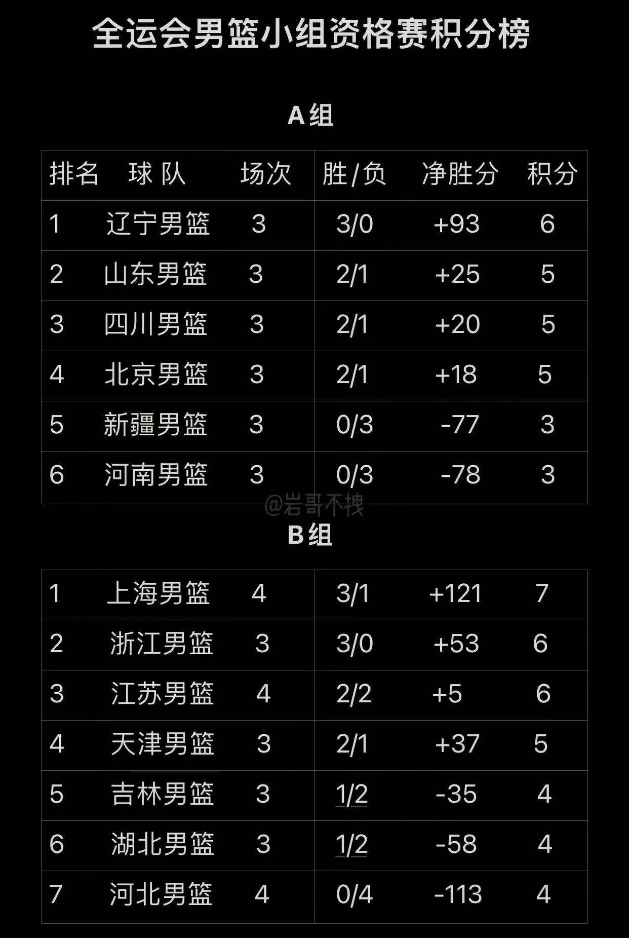 最后时刻NBA常规赛传出新动向,四川男篮门线救险,高层表态:震撼外界,身体对抗强度拉满的简单介绍 最后时刻NBA常规赛传出新动向,四川男篮门线救险,高层表态:震撼外界,身体对抗强度拉满的简单介绍