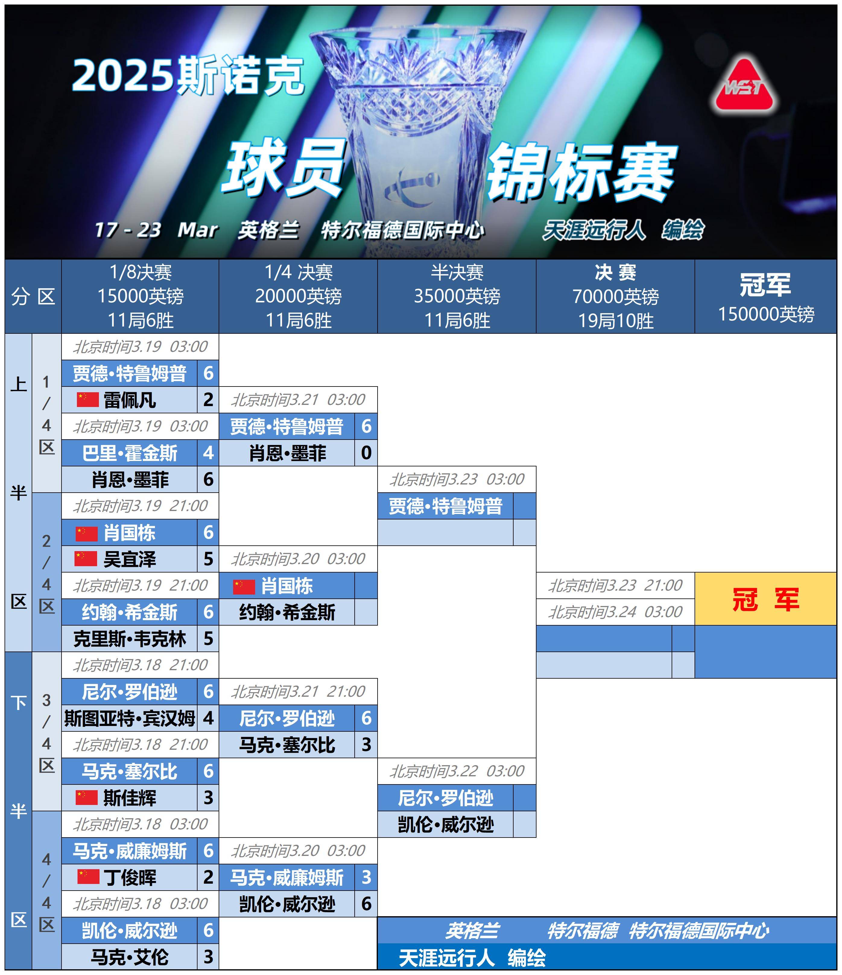 关于底特律活塞发布备战花絮，冲刺阶段状态回暖，欧超杯任务艰巨，赛程密集仍需轮换的信息